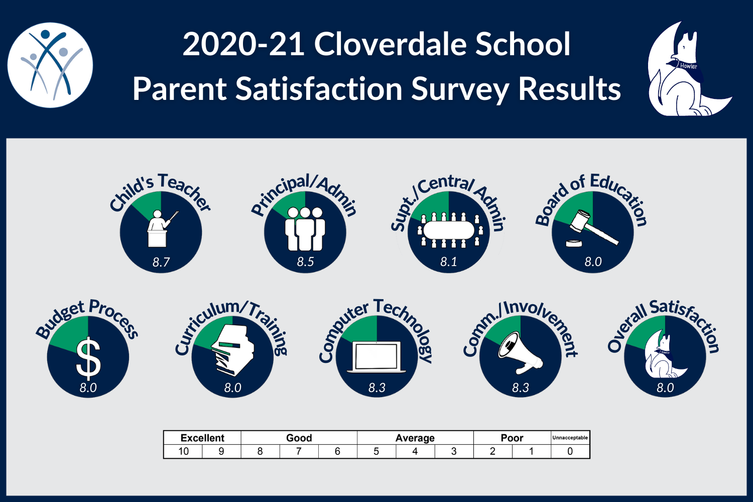 CL Parent 2020_21.png 